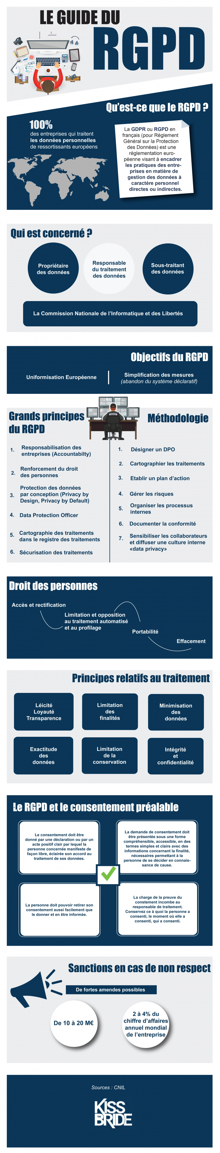 [Infographie] Découvrez Notre Petit Guide Du RGPD